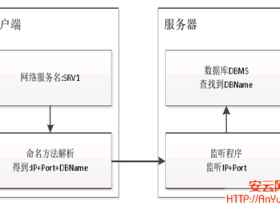 Oracle数据库漏洞分析:CVE-2012-1675和CVE-2012-3137