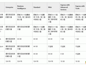 mssql server 2012(SQL2012)各版本功能对比_MsSql