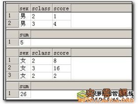 关于SQL Server查询语句的使用_MsSql