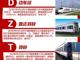 中国火车车次首字母含义