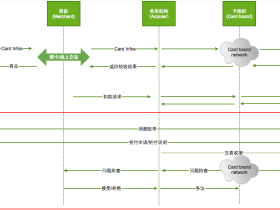 金融反欺诈-海外信用卡黑色产业链 - 阿里巴巴云