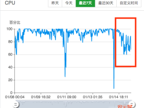 调整数据库表结构,搞定 WordPress 数据库查询缓慢问题