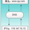 DNS原理及其解析过程