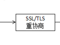 白话SSL/TLS默认重协商漏洞原理与安全重协商对抗机制