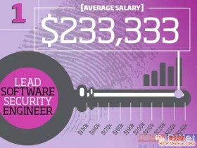薪酬最高的十大IT安全岗位排行