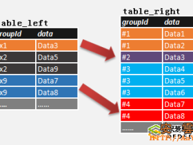 基于SQL Server中如何比较两个表的各组数据 图解说明_MsSql