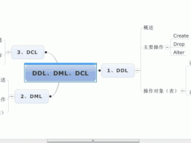 DDL、DML和DCL的区别与理解_MsSql