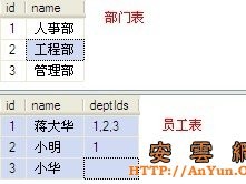 一列保存多个ID(将多个用逗号隔开的ID转换成用逗号隔开的名称)_MsSql
