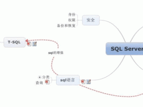 SQL Server数据库入门学习总结_MsSql