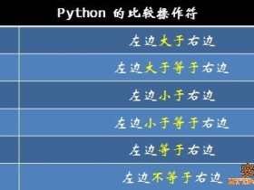 改进我们的小游戏–零基础入门学习Python004|