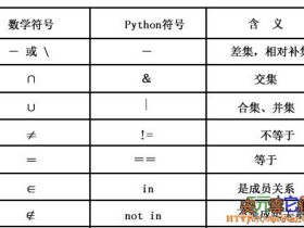 Python 集合set添加删除、交集、并集、集合操作符号