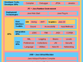 SDK、JDK、JRE 和JVM 之间的关系