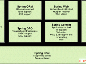J2EE领域的一些技术框架结构图