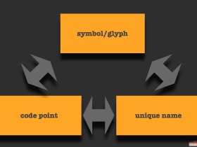Hacking with Unicode - mramydnei