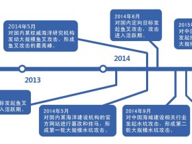 “海莲花”APT报告：攻击中国政府海事机构的网