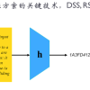 安全科普：密码学之碰撞攻击|AnYun.ORG-=-安云网