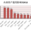 2014国内外数据泄密事件大盘点