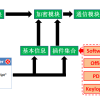 Javascript间谍脚本分析：Web恶意程序Scanbox源码分析