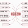 对抗机器人：打造前后端结合的WAF（应用层防火墙）