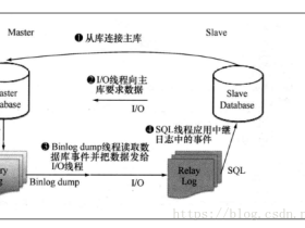 mysql复制--主从复制配置