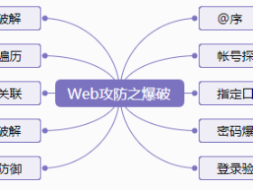 Web攻防之暴力破解(何足道版)