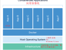 Docker帮助你快速完成服务器搭建及项目部署