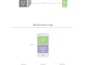 BitTorrent Bleep：无法被监控的聊天软件
