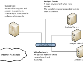 自动化恶意软件分析系统Cuckoo安装、配置详解|