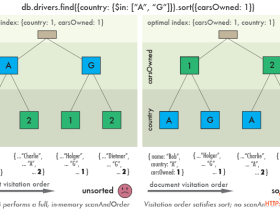 MongoDB范围查询的索引优化