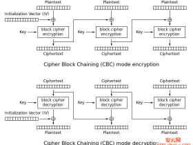 使用CBC比特反转攻击绕过加密的会话令牌 - mick