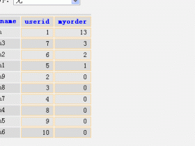 帝国cms调用某个数据表中会员的发帖排行榜教程