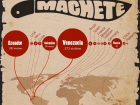 揭秘：西班牙制造的针对性攻击木马Machete