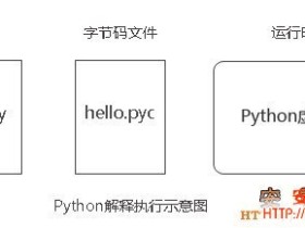 Python的安装与使用