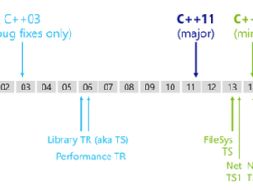 C++14新特性总结