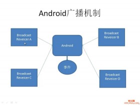 Android Broadcast Security - 瘦蛟舞