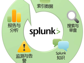 Splunk实战（一）——索引器配置以及转发器安装