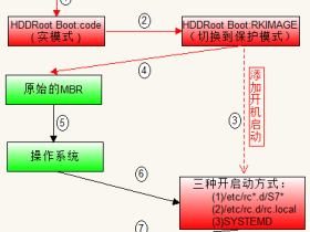 Linux系统下的HDD Rootkit分析  - 腾讯电脑管家