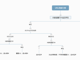 python编程,实践URL监控+企业微信机器人告警