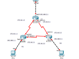 OSPF单区域的配置