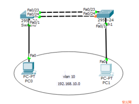 交换机之间的链路聚合