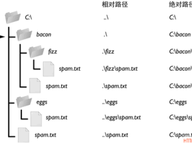 区分相对路径和绝对路径