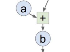 BAT机器学习面试1000题系列